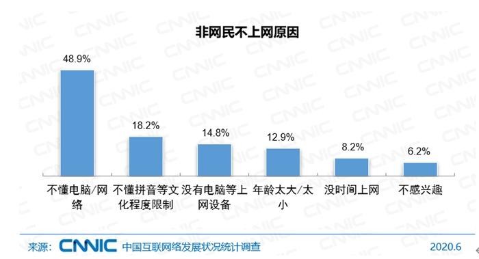 й4.6˲ 14.8%û豸