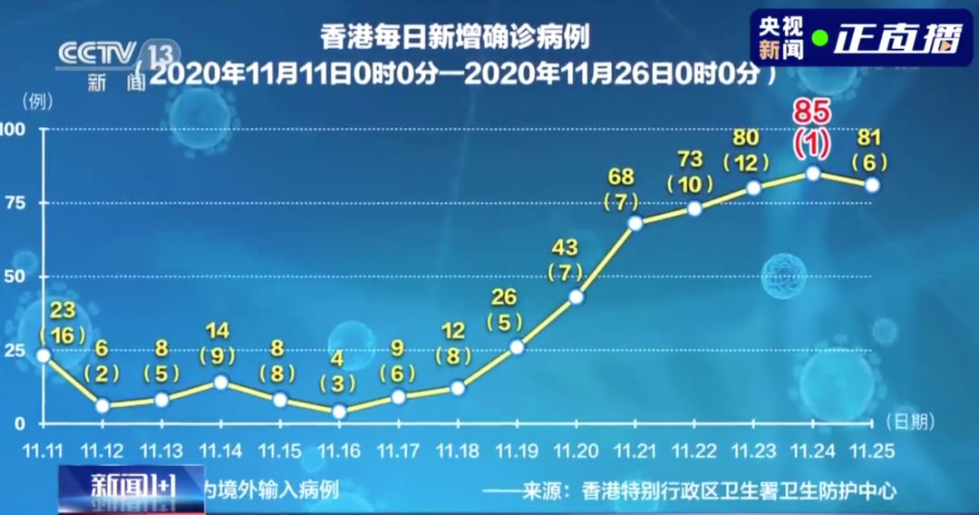 香港第四波疫情来袭至今最大的染疫群组被曝光