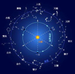 年运势最好的星座 年12月7日金牛座狮子座今日运势 金牛狮子 易德轩网