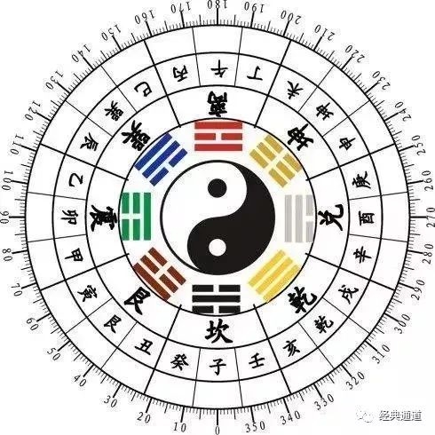 七运二十四山玄空图解图片