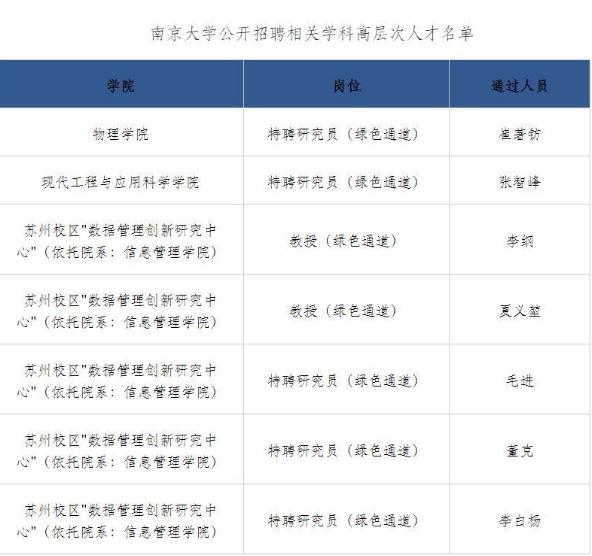 南大从武大成建制挖人？当事学者回应