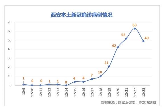 西安出现“隐匿性传播” 张伯礼：基层防控大意了