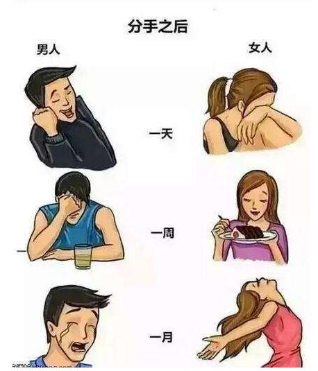 女生提出分手后，会有什么感受？