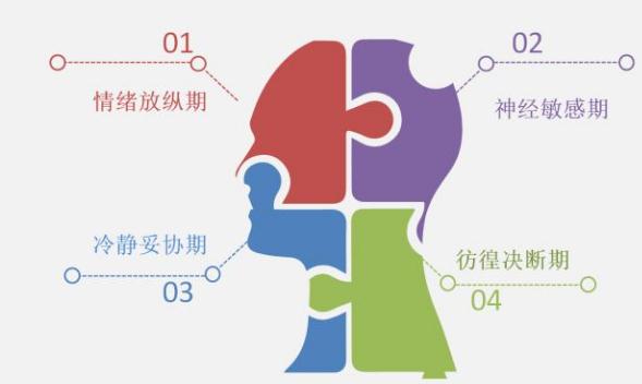 男生分手后会想什么？