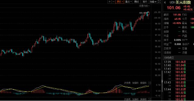 人民币连续贬值，背后四大原因曝光！