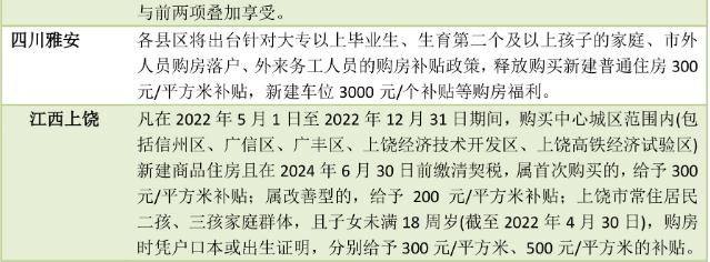 多地楼市新政支持二孩三孩家庭买房：增房票，发补贴，提高贷款额度