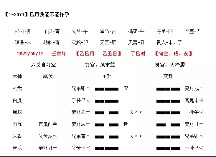 六爻卦例解卦最高境界是？
