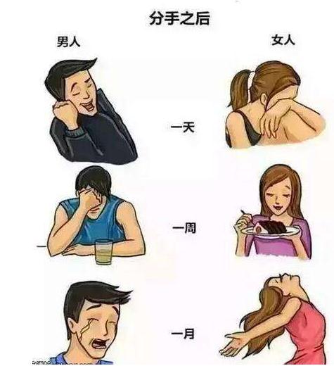 男生一旦提分手，真的没有一丝挽回的余地吗？