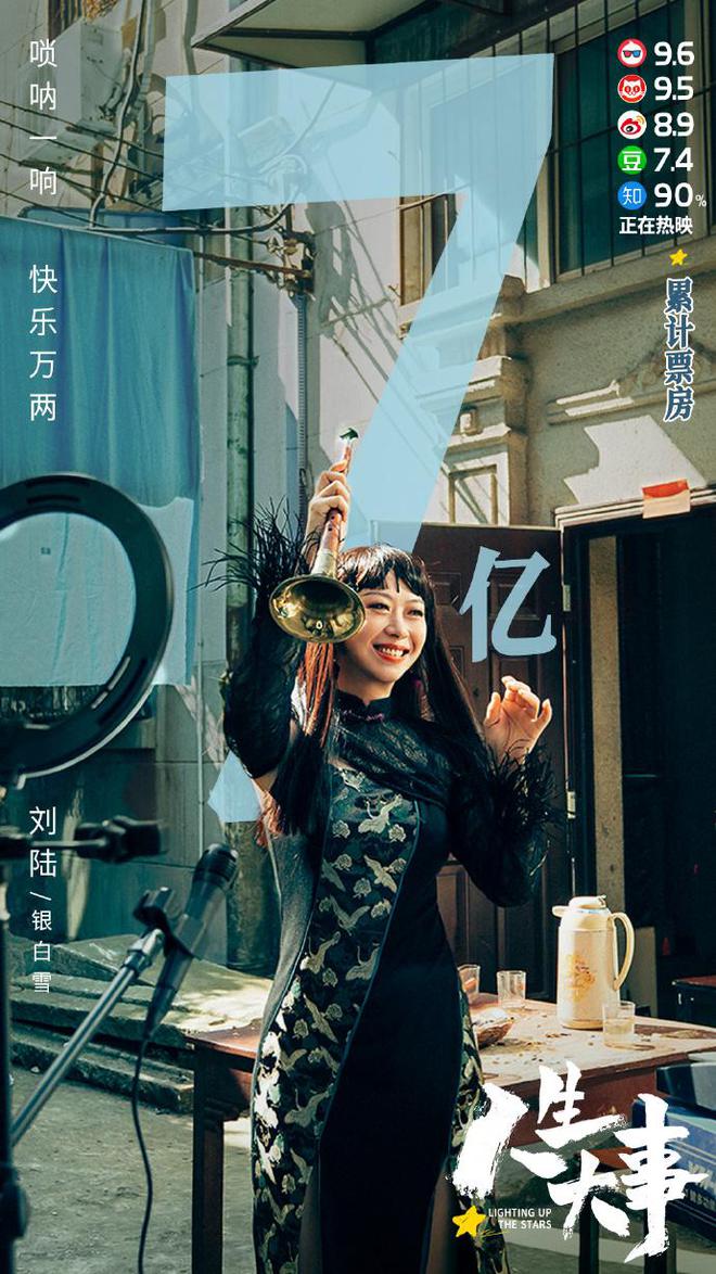 《人生大事》票房破7亿 连续10天为票房日冠