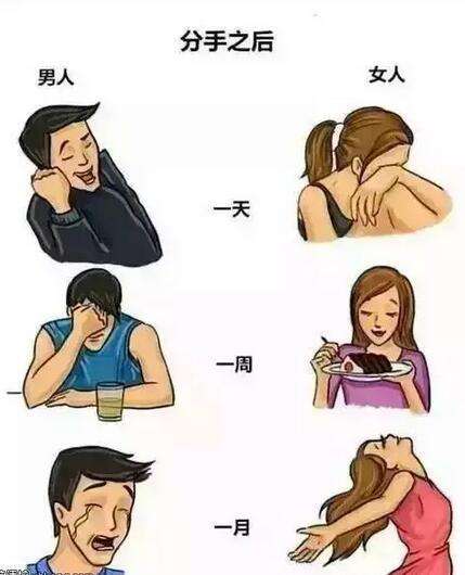 分手后的最佳挽回时间是什么时候? 分手后的最佳挽回时间是什么时候?