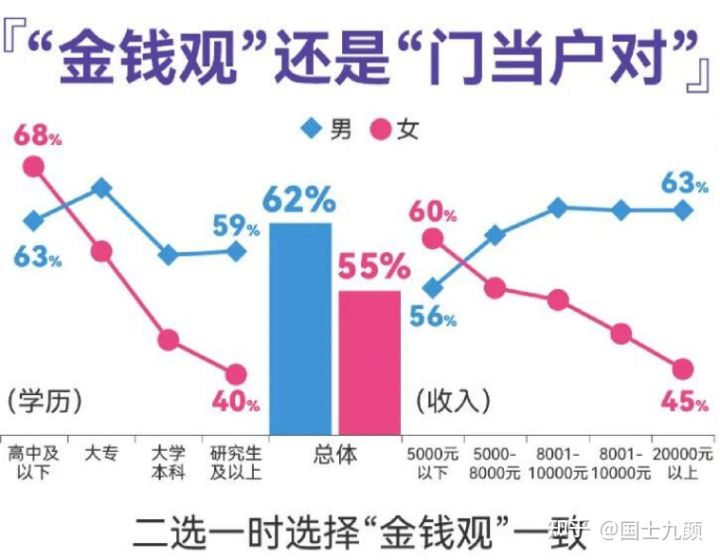 男生找女朋友时看重学历吗? 男生找女朋友时看重学历吗?
