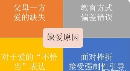 缺爱的人，如何把握一段亲密关系？