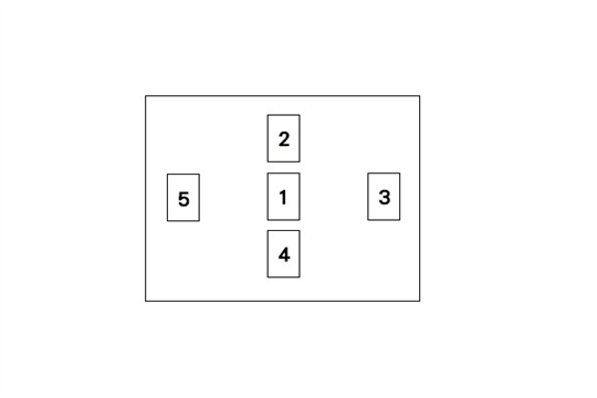 塔罗牌阵之沙迪若之星