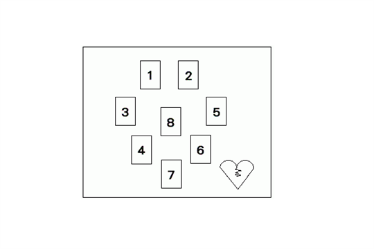 塔罗牌之破碎的心占卜法