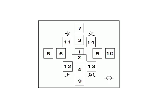 塔罗牌塞费洛德阵法