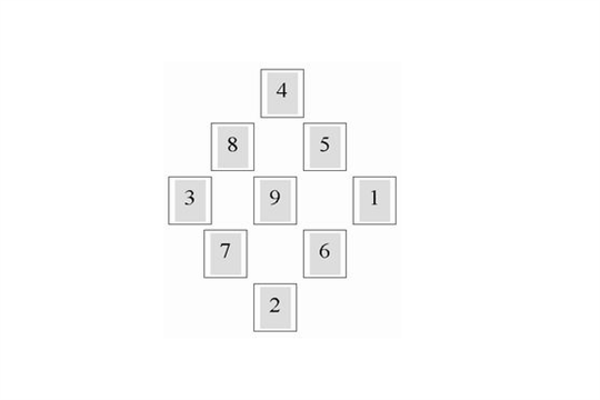 统治女神占卜法