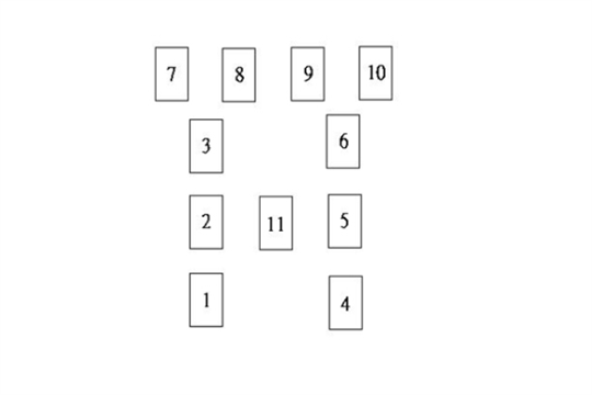 塔罗牌牌阵法老之门占卜法