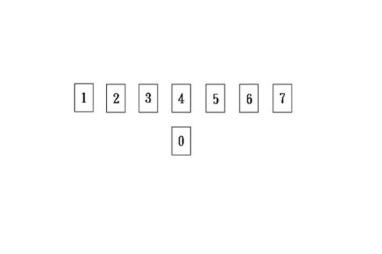 塔罗牌牌阵珍珠项链占卜法