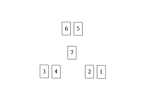 卡尔米克展开法