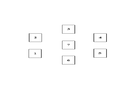 塔罗牌之灿烂的心占卜法