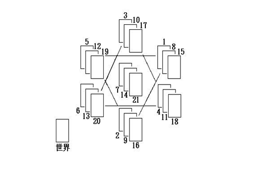 所罗门之星展开法