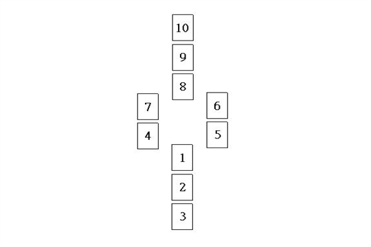 最幸福的十字占卜塔罗牌阵