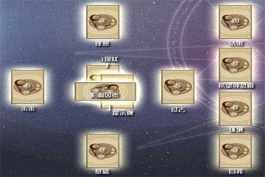 塞尔特十字牌阵