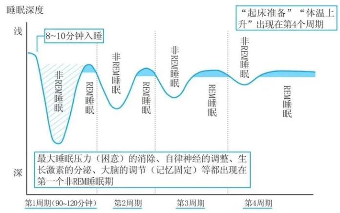 如何保证睡眠质量？睡眠动力增强篇