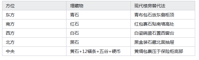五步民间秘法助你工厂店铺财源滚滚