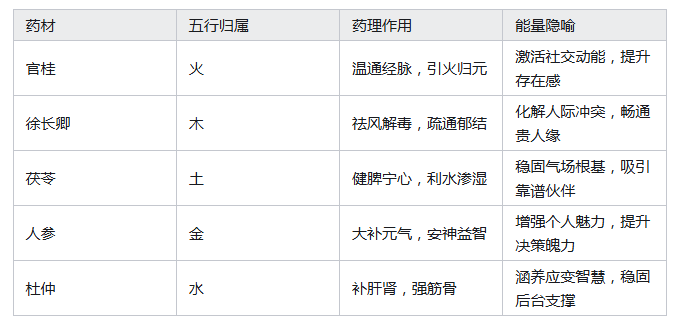 古法“催贵人”香囊：五味中药暗藏人际玄机，科学解读佩戴奥秘
