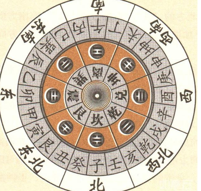 家居风水文昌位的作用