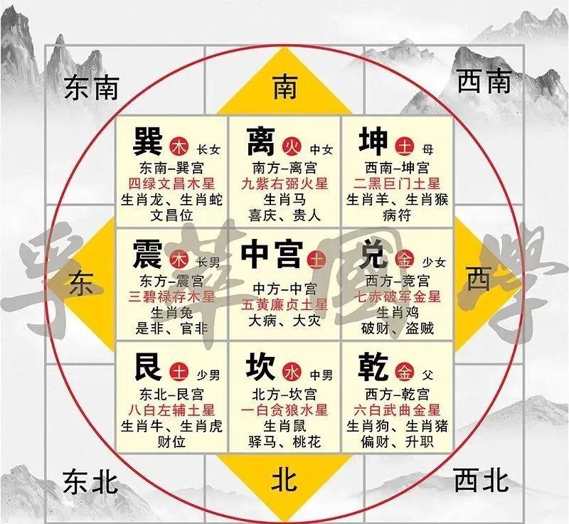 人生预测之转运18局