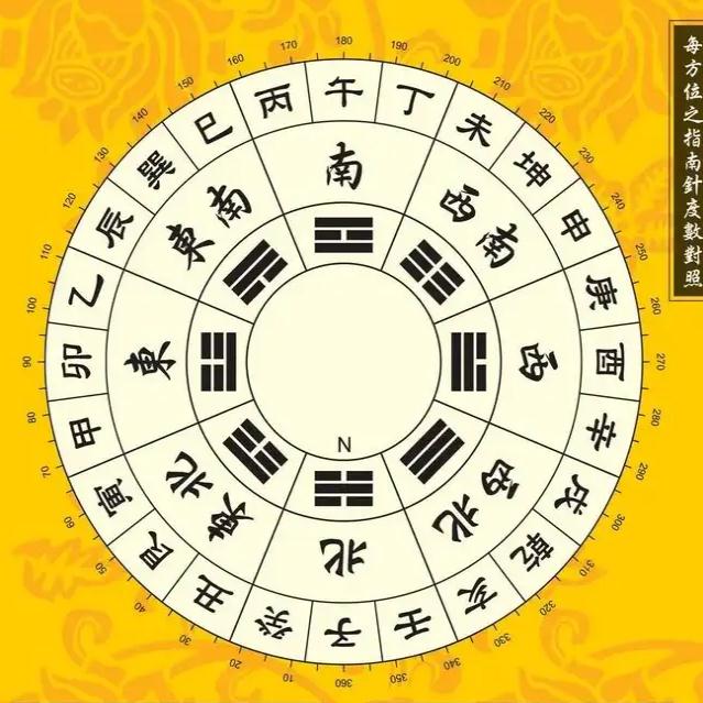 五行的相生相克关系与天干地支的刑冲克害关系