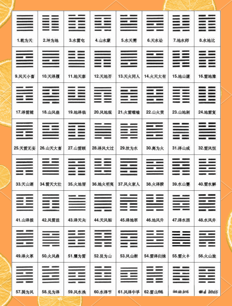 六十四卦及其卦辞详解