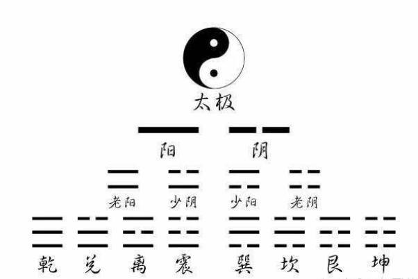 你读《易经》的感悟是什么？