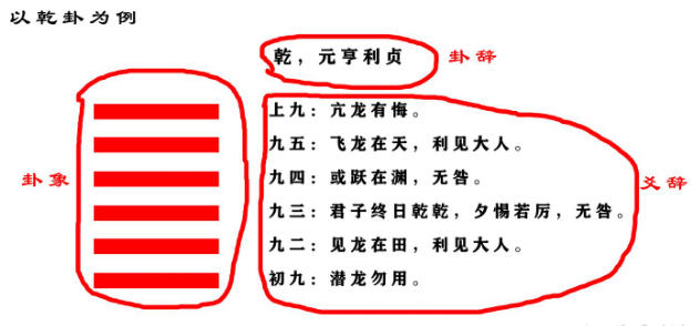 《易经》是什么？怎么读？学易如何入门？