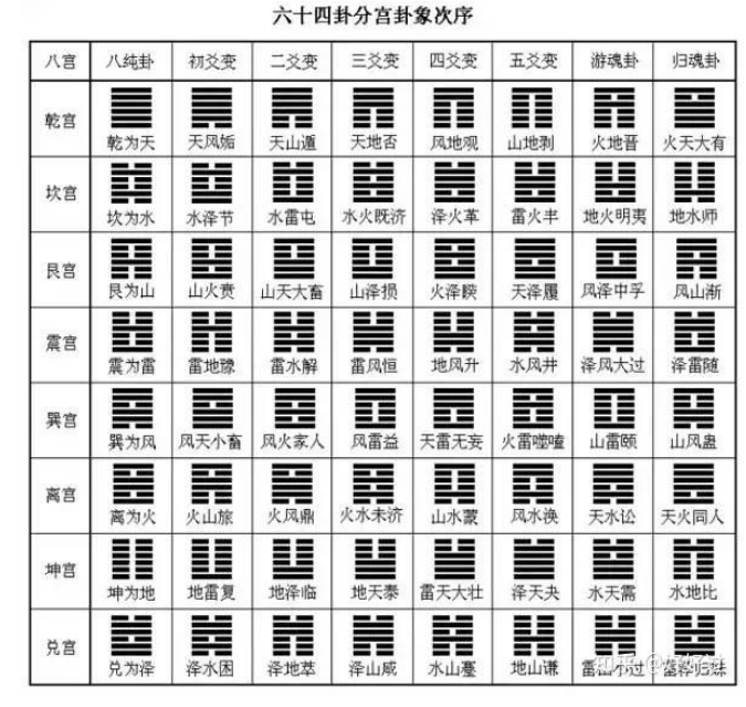 易经学习（入门篇）三