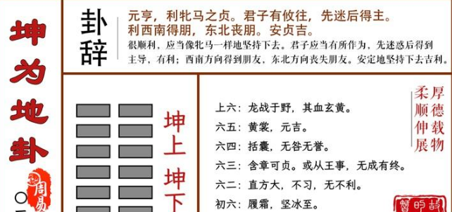 六十四卦之第二卦--坤卦