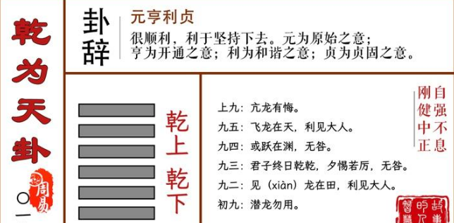 六十四卦之第一卦--乾卦