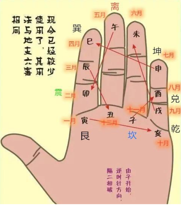 易经学习（入门篇）二
