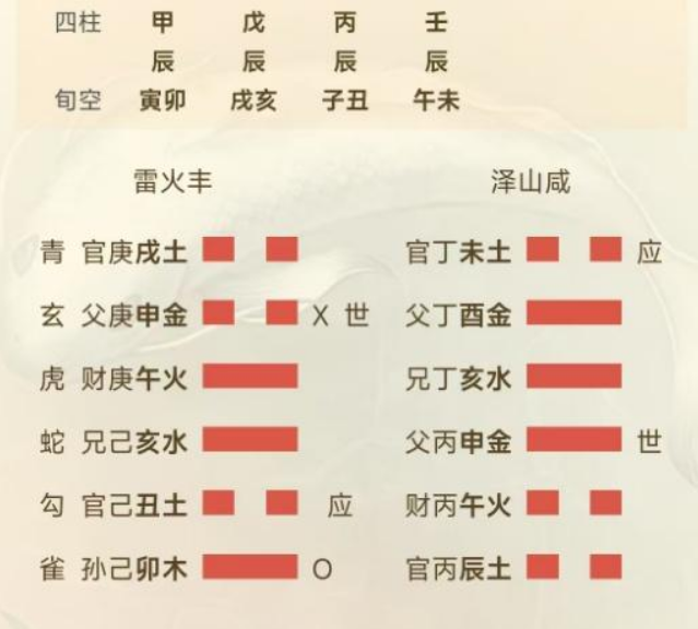 六爻测来意，看虚病实病等