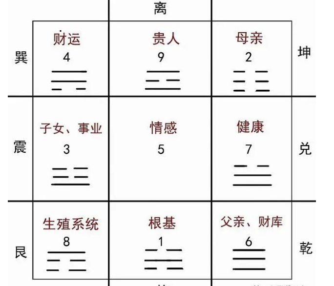 超实用微信头像解析！祝旺运势