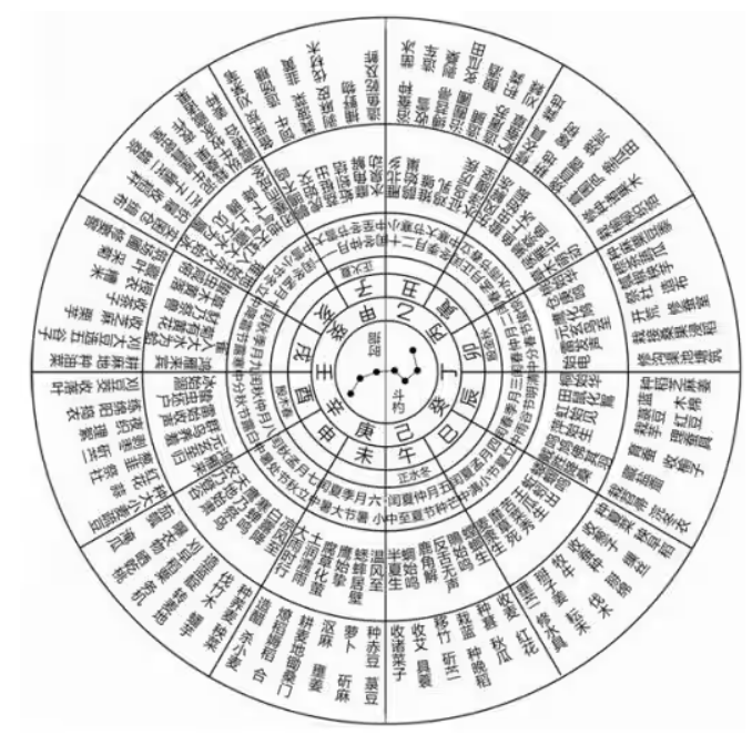 天道的起源——华夏上古神秘历法