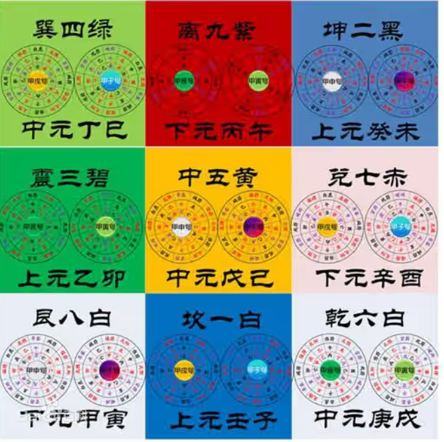 神鬼莫测的周期率？——三元九运