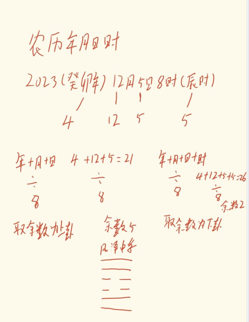 梅花易数时间起卦法