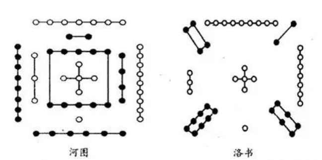 《河图》与《洛书》的文化根源