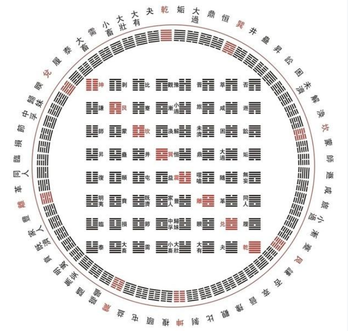 《易经》到底有啥魔力？为什么学易经的人，能少走人生弯路？