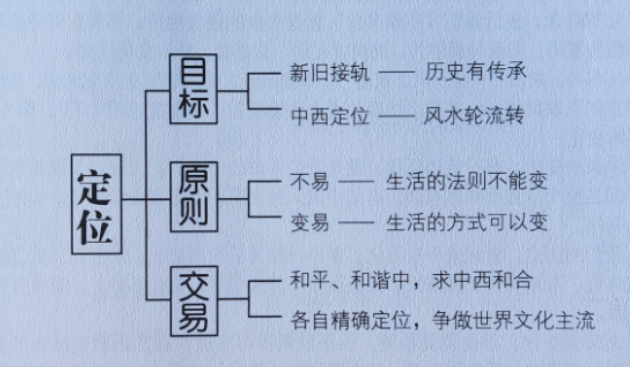 易经》是一门精确定位的学问