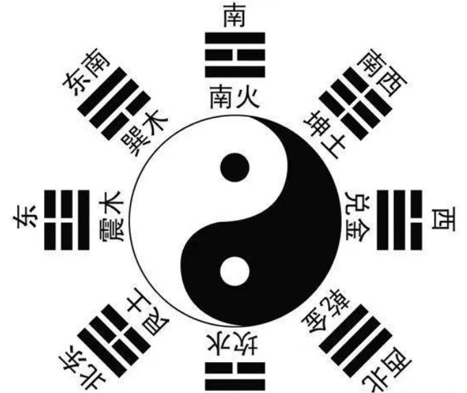 易经64卦精华口诀