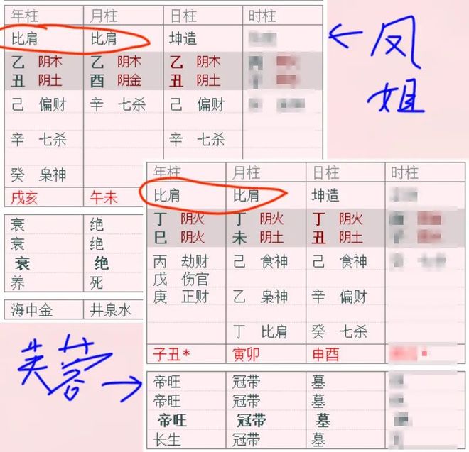 想当网红？那要看你的印星“靓不靓”——从凤姐和芙蓉姐姐的八字谈起